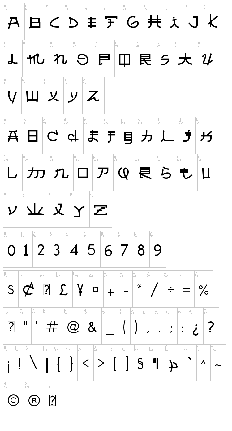 Almost Japanese font map